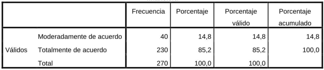 Tabla 10. Expectativas_Seguridad_pregunta10 