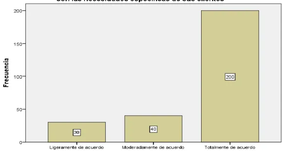 Tabla 16. Expectativas_Empatía_pregunta16 
