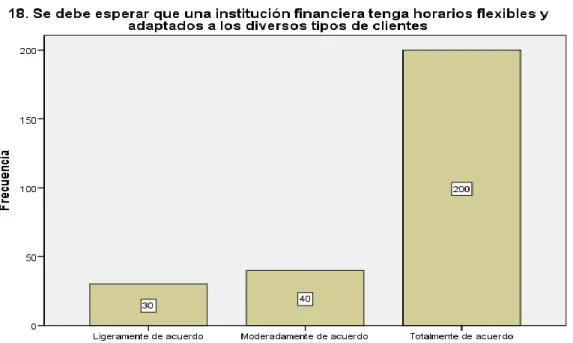 Gráfico 18. Expectativas_Empatía_pregunta18 