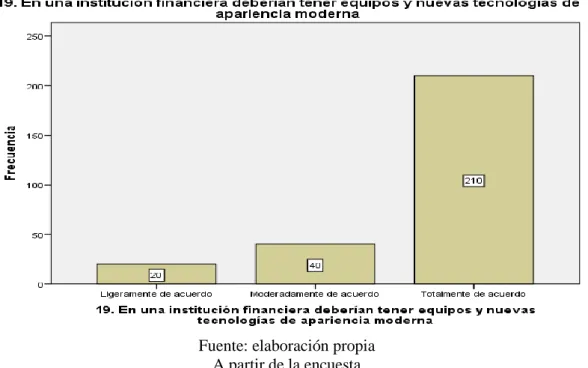 Tabla 19. Expectativas_Tangibilidad_pregunta19 
