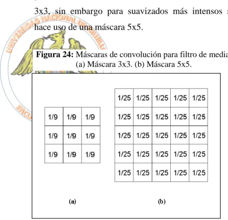 Figura 24: Máscaras de convolución para filtro de media.  (a) Máscara 3x3. (b) Máscara 5x5.