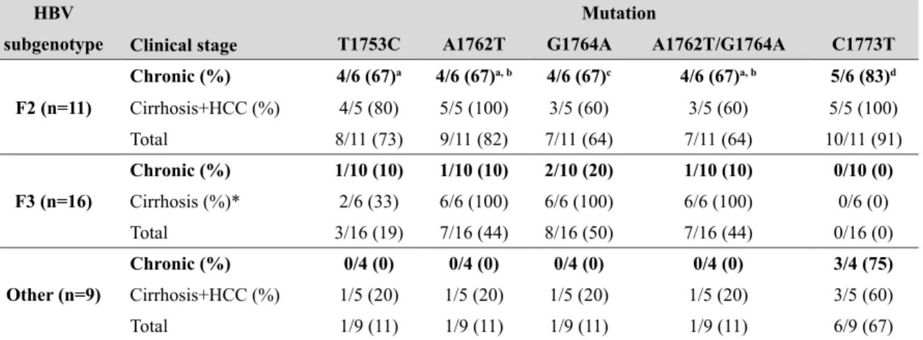 TABLE III