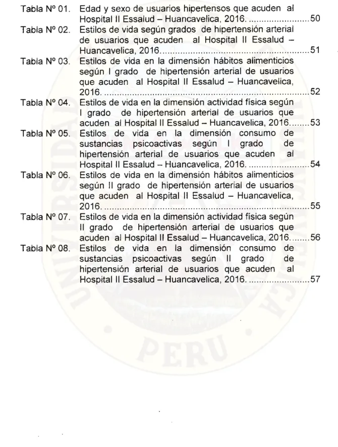 Tabla N° 01. Edad y sexo de usuarios hipertensos que acuden al 