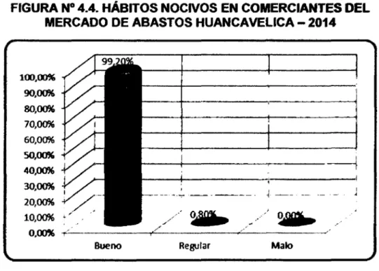 TABLA N° 4.4. HÁBITOS NOCIVOS EN COMERCIANTES DEL  MERCADO DE ABASTOS HUANCAVELICA- 2014 