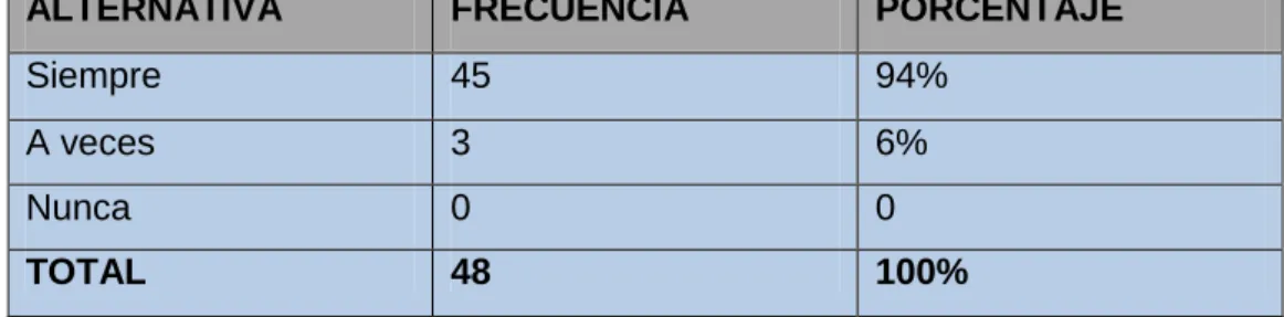 GRÁFICO 4 