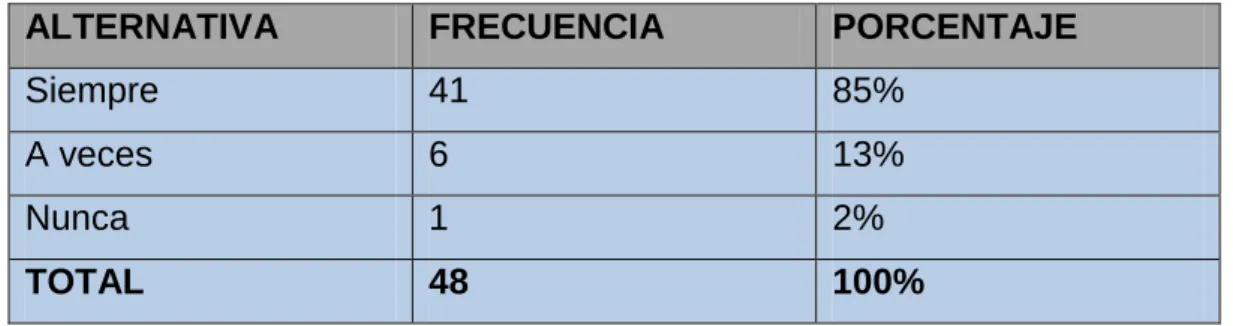 GRÁFICO 5 