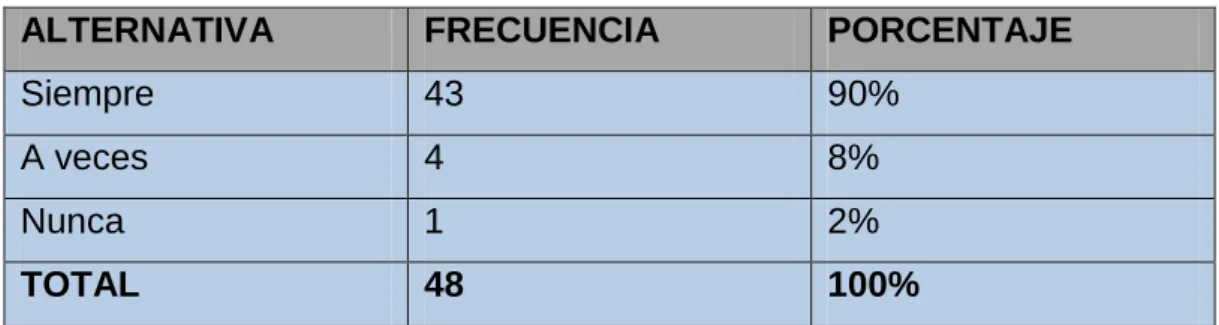 GRÁFICO 7 