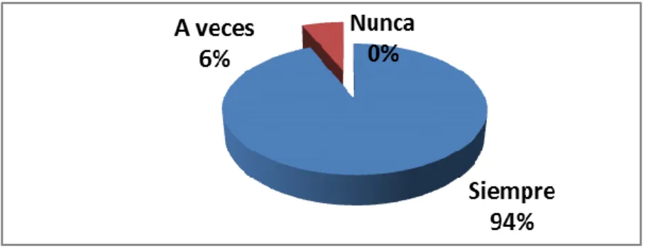 GRÁFICO 8 