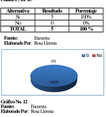 Gráfico No. 12 
