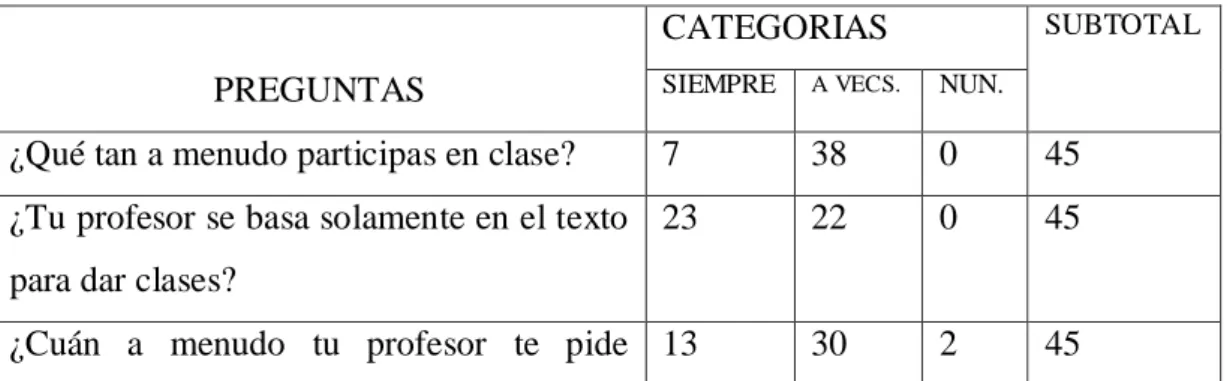 CUADRO DE FRECUENCIA DE OBSERVACION  