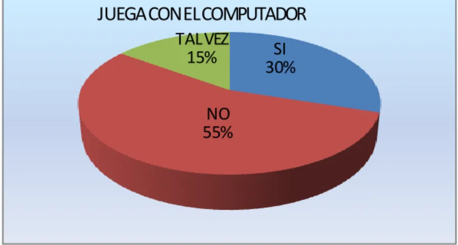 Gráfico 6-Encuesta1//Pregunta 1 