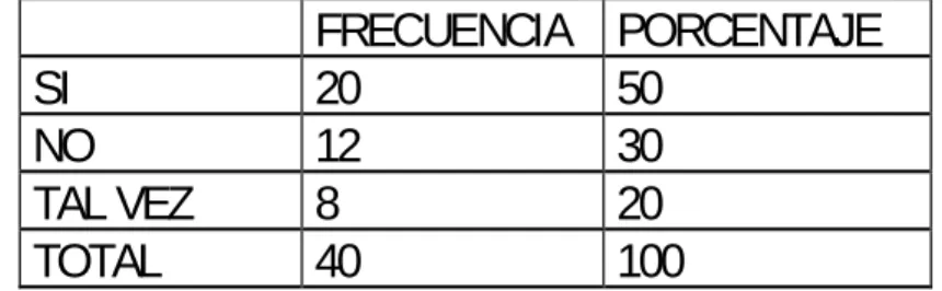 Cuadro 9. Encuestas1/ Pregunta 6 