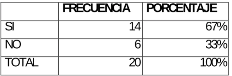 Gráfico 14-Encuesta 2/Pregunta 1 