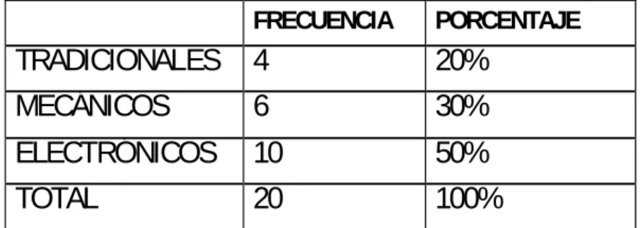 Gráfico 16-Encuesta 2/Pregunta 3 