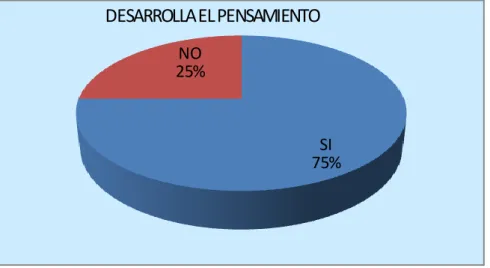 Gráfico 17-Encuesta 2/Pregunta 4 