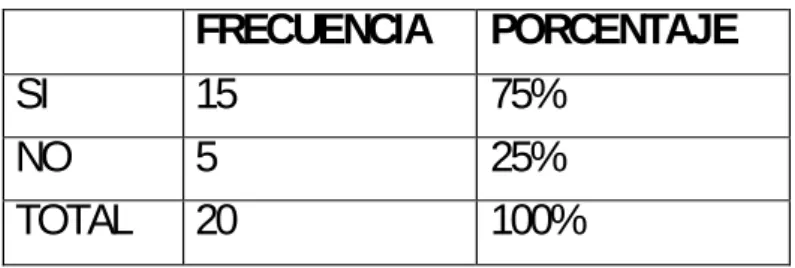 Gráfico 18-Encuesta 2/Pregunta 5 