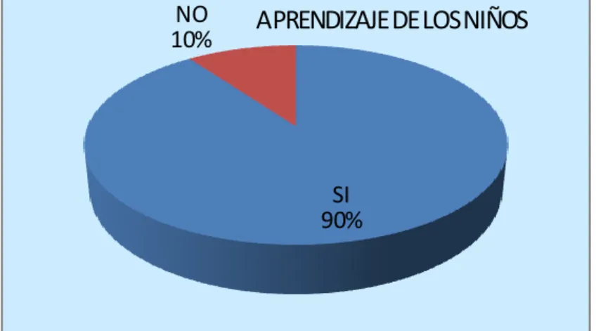 Gráfico 19-Encuesta 2/Pregunta 6 