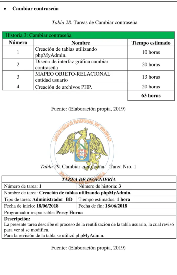 Tabla 28. Tareas de Cambiar contraseña 