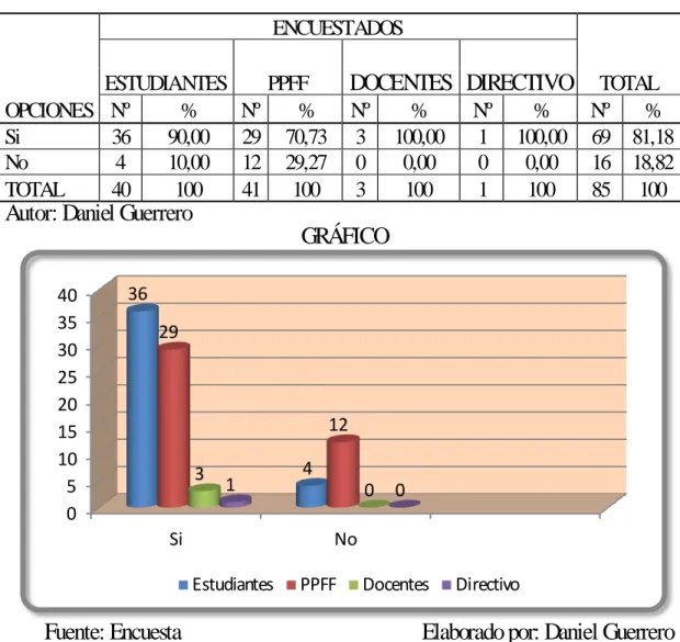 GRÁFICO 