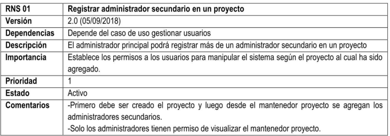 Tabla 3.8 Requisito Mostrar lista de proyectos en inicio de sesión 