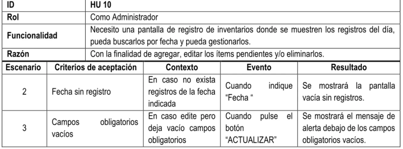 Tabla 3.41 HU Botón de ayuda de administrador 