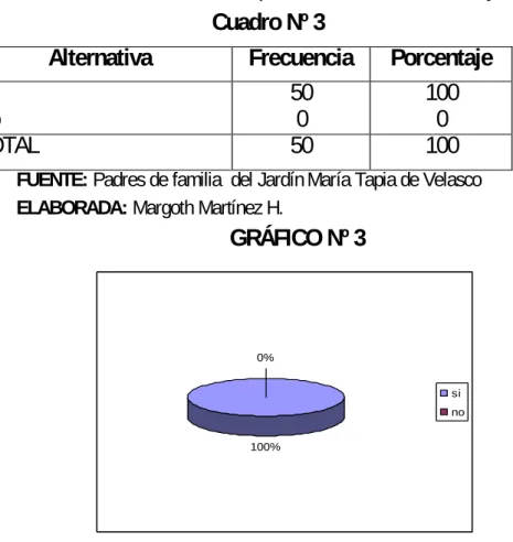 GRÁFICO Nº 3 