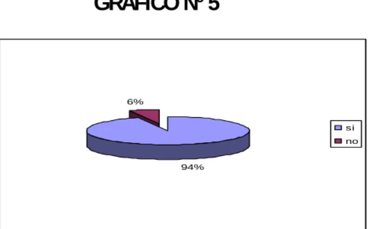 GRÁFICO Nº 5 