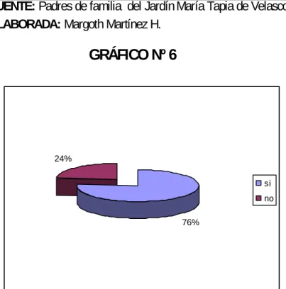 GRÁFICO Nº 6 