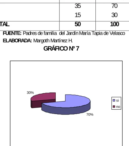 GRÁFICO Nº 7 