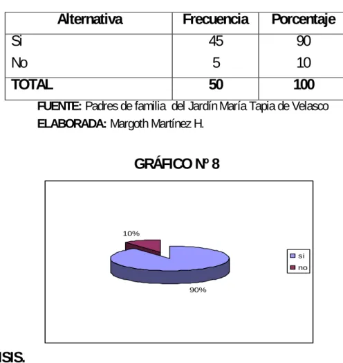 GRÁFICO Nº 8 