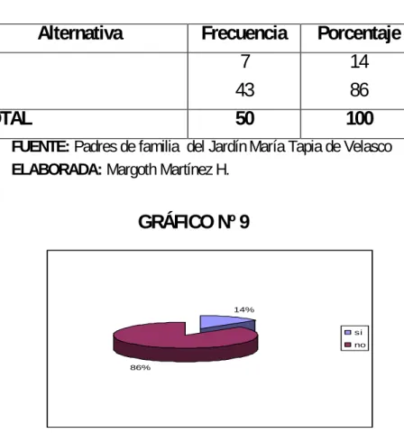 GRÁFICO Nº 9 