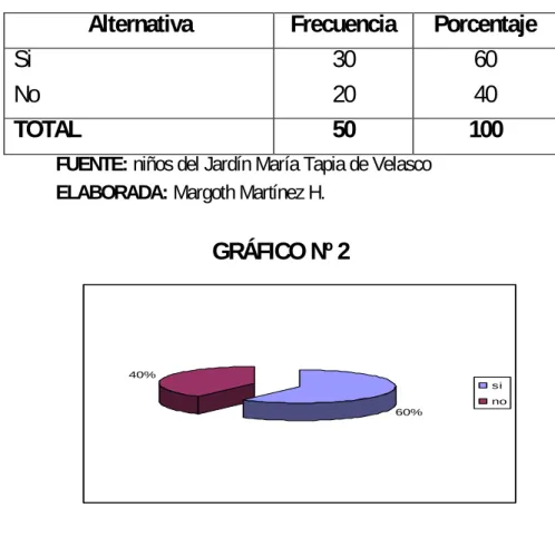 GRÁFICO Nº 2 