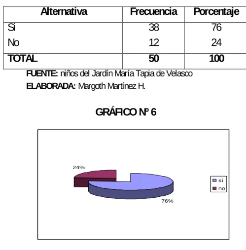 GRÁFICO Nº 6 