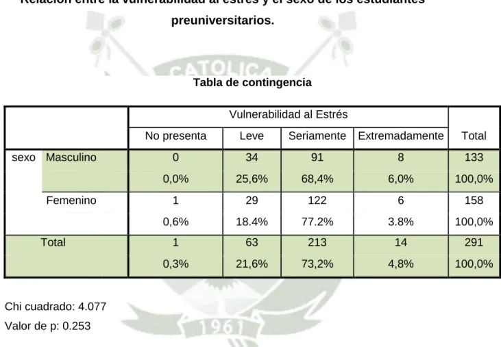 Tabla de contingencia 