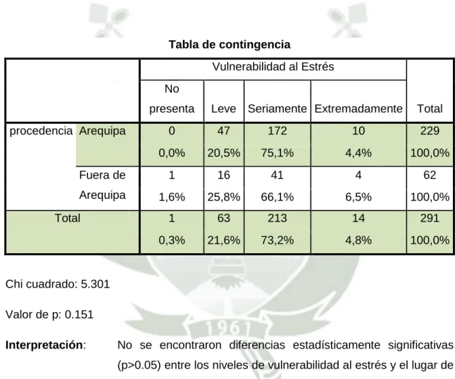 Tabla de contingencia 