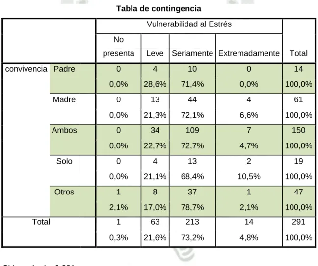 Tabla de contingencia 