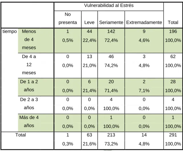 Tabla de contingencia 