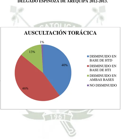 GRÁFICO 9 