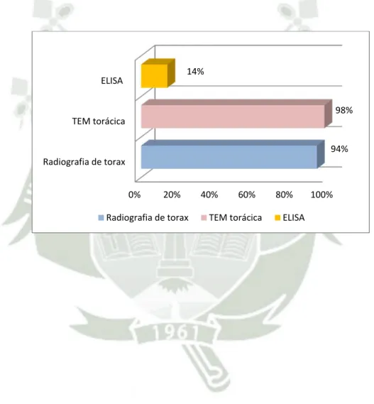 GRÁFICO 10 
