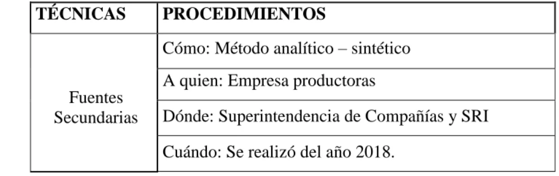 Tabla 5 Procedimiento de recolección de información 