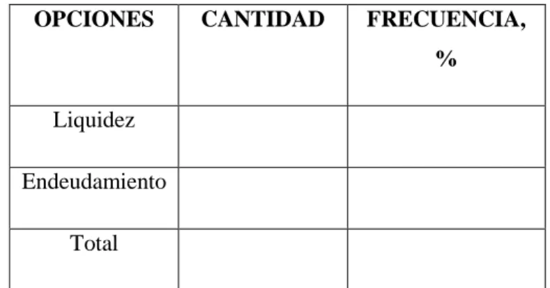 Tabla 6 Título con idea principal de la pregunta 