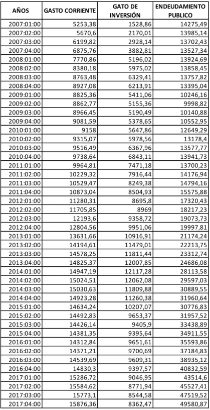 Tabla 1 Población – Datos Estadísticos 