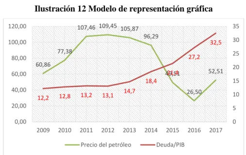 Ilustración 12 Modelo de representación gráfica