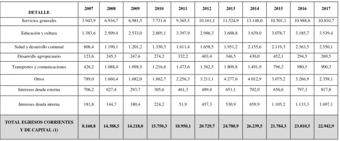 Tabla 4: Gasto corriente e inversión PGE 2007-2017 