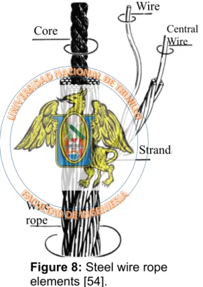 Figure 8: Steel wire rope 