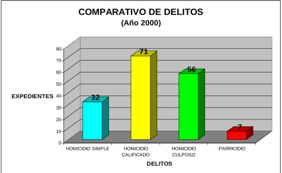 CUADRO Nº 1  32 71 56 7 01020304050607080EXPEDIENTES