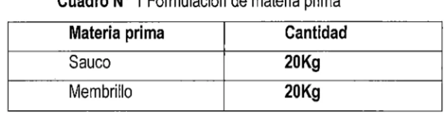 Cuadro N° 1  Formulación de materia prima 
