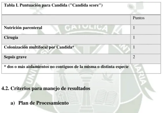 Tabla I. Puntuación para Candida ("Candida score") 