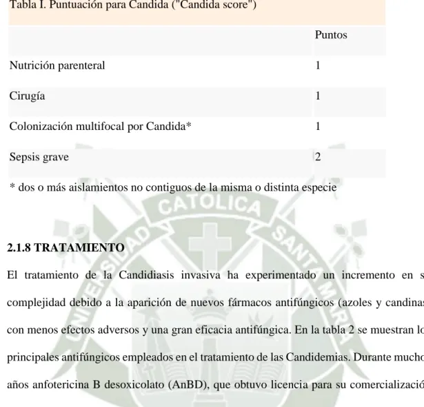 Tabla I. Puntuación para Candida ("Candida score") 