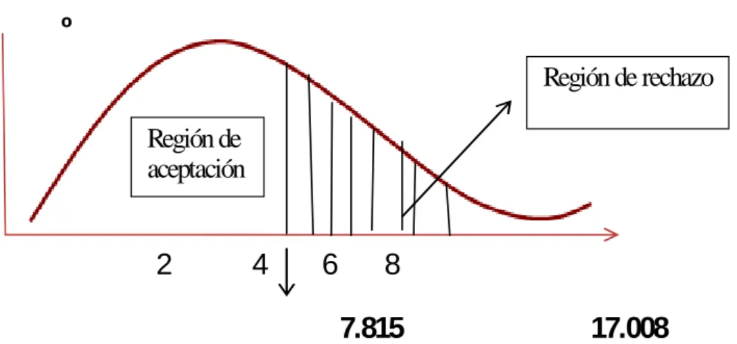 Gráfico Nº 15 